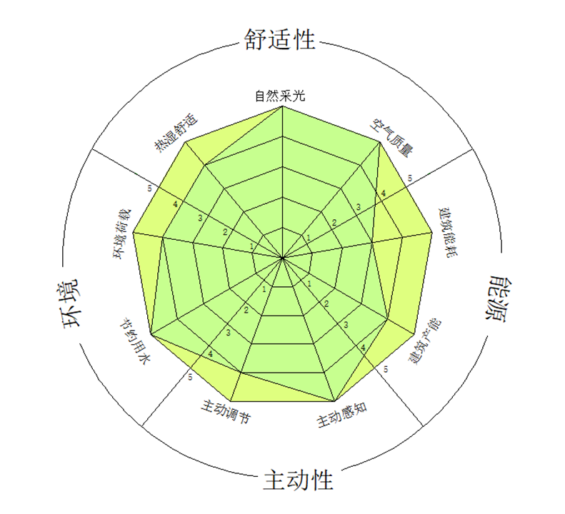 新雷达图（主动性）.jpg